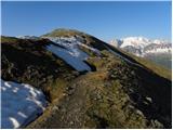 Passo Campolongo - Monte Sief